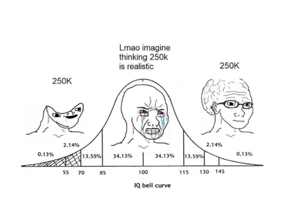 Why Finance Elites Shun Bitcoin